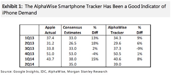 Apple iPhone 6: gli analisti si aspettano un record di vendite