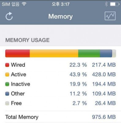 iPhone 6 e iPhone 6 Plus: confermato 1 GB di memoria RAM